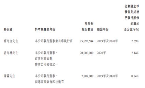 富途ESOP：三年跑出百億市值，后起之秀順豐同城做對(duì)了什么？