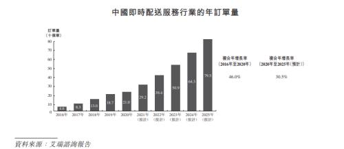 富途ESOP：三年跑出百億市值，后起之秀順豐同城做對(duì)了什么？