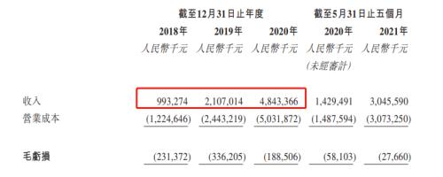 富途ESOP：三年跑出百億市值，后起之秀順豐同城做對(duì)了什么？