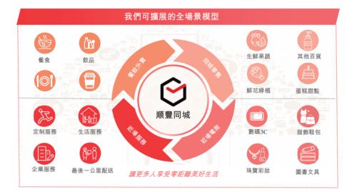 富途ESOP：三年跑出百億市值，后起之秀順豐同城做對(duì)了什么？