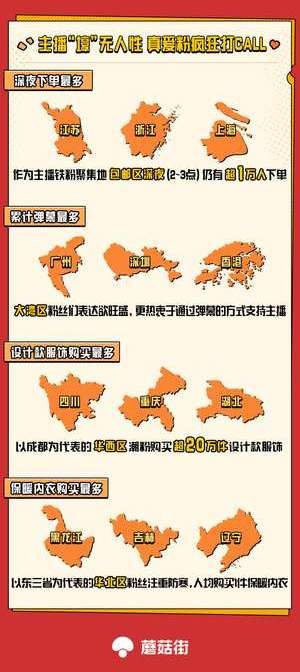 蘑菇街打造“寵粉節(jié)”IP，攜手主播狂撒數(shù)百萬(wàn)福利