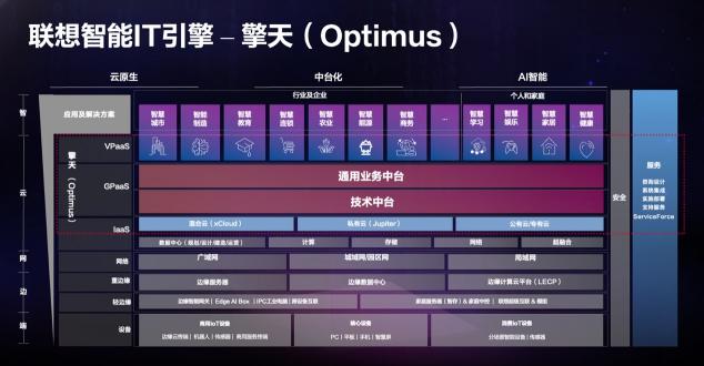對話聯(lián)想王忠：要從“5、4、6”三個維度衡量中小企業(yè)數(shù)字化水平