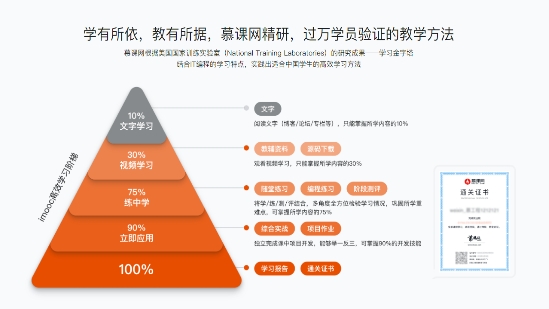 慕課網(wǎng)積極響應(yīng)政策，順應(yīng)發(fā)展趨勢開啟職業(yè)教育新探索
