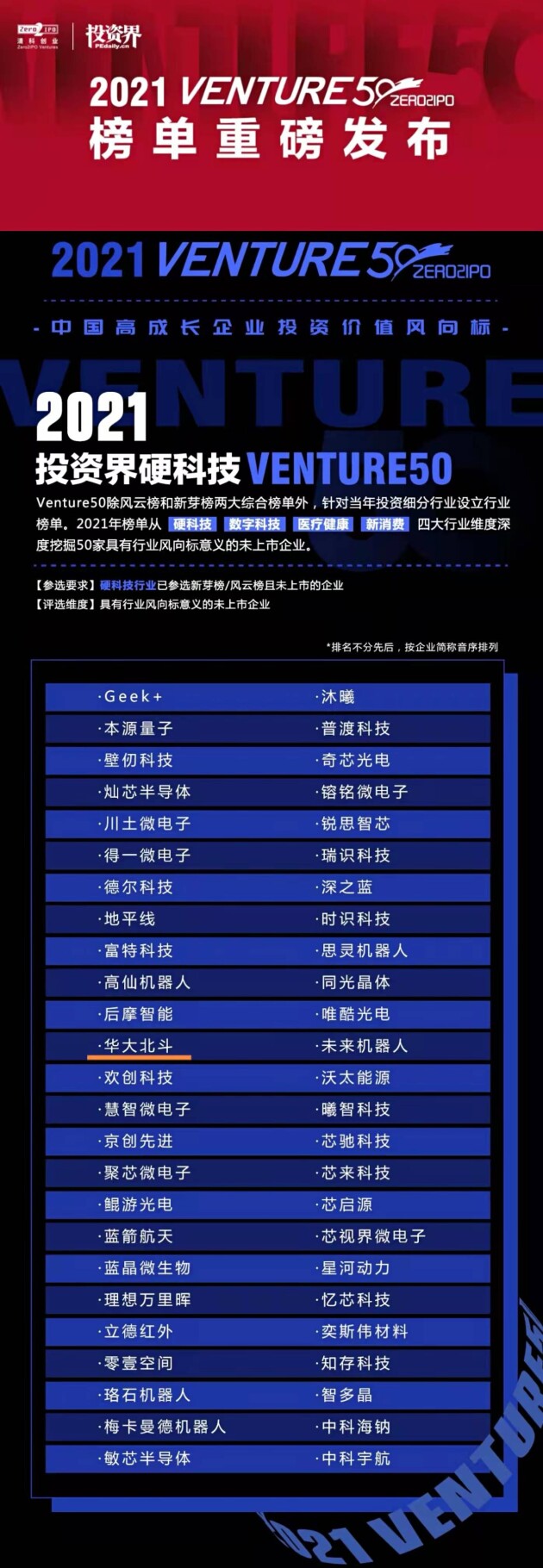 華大北斗入選“2021投資界硬科技VENTURE50”，北斗芯片硬科技再受關注