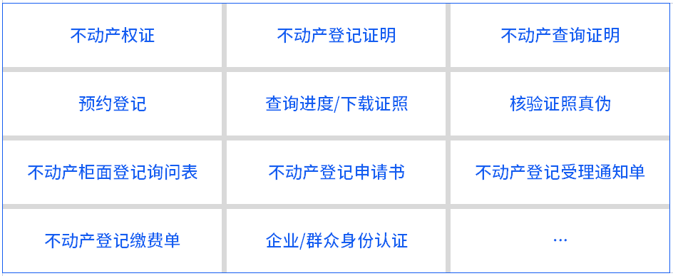 不動產登記引入電子簽章，在線簽發(fā)證照證明，信息自主查詢、下載