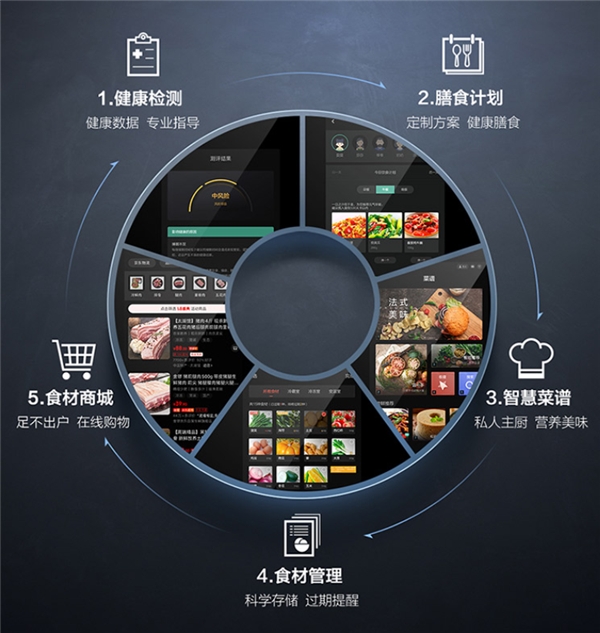 這個(gè)冰箱有點(diǎn)不一樣，誰(shuí)說(shuō)廚房只有鍋碗瓢盆聲！