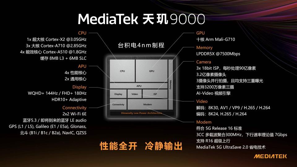 OPPO下一代Find X系列首發(fā)天璣9000，旗艦無(wú)疑