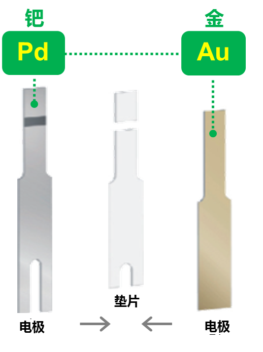 運(yùn)動(dòng)控糖怎么更高效？血糖儀什么牌子的好？點(diǎn)擊這里找答案！