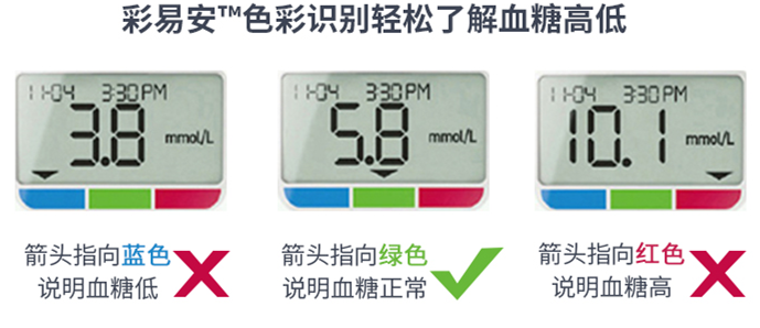 運(yùn)動(dòng)控糖怎么更高效？血糖儀什么牌子的好？點(diǎn)擊這里找答案！