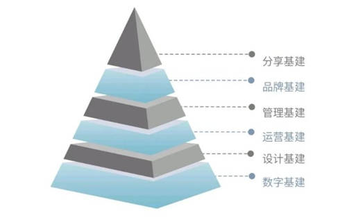 布局未來，斯維登以六層基建推動民宿托管行業(yè)標(biāo)準(zhǔn)化發(fā)展