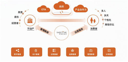 落實預(yù)置及準(zhǔn)備，斯維登以多種產(chǎn)品方案助力公寓經(jīng)營