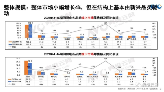 廚房用集成灶好還是抽油煙機好？專業(yè)的分析“他”來了
