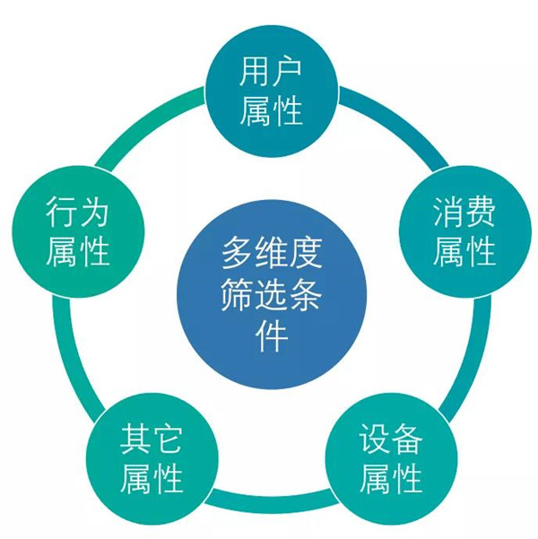 多點DMALL x StarRocks：實現(xiàn)存儲引擎的收斂，保障高查詢并發(fā)及低延遲要求