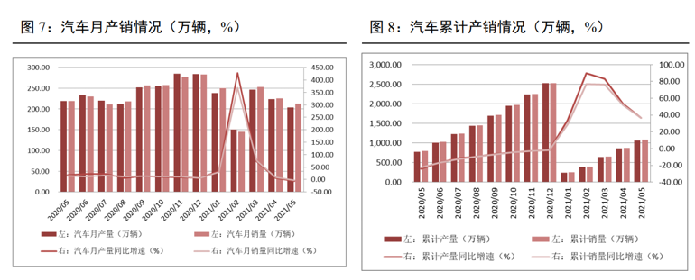 方德港美股：新能源汽車加速滲透，未來業(yè)績可期
