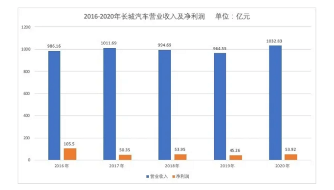 方德港美股：新能源汽車加速滲透，未來業(yè)績可期