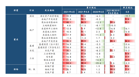 方德證券：連續(xù)11天破萬億，鋼鐵板塊爆拉后還有機會？