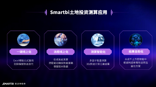 地產(chǎn)行業(yè)集體降溫，看Smartbi專家給出“御寒”新思路