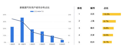 鋰資源爭(zhēng)奪白熱化，燃油車會(huì)被新能源取代嗎？