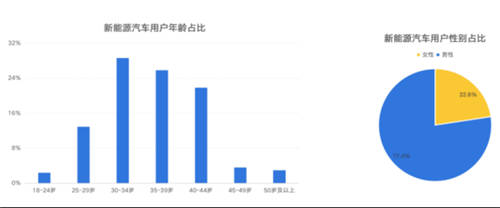 鋰資源爭(zhēng)奪白熱化，燃油車會(huì)被新能源取代嗎？