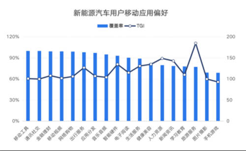 鋰資源爭(zhēng)奪白熱化，燃油車會(huì)被新能源取代嗎？