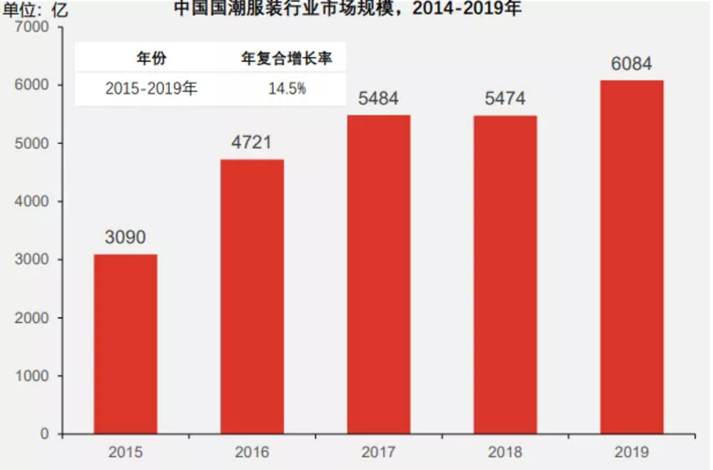 方德證券：國(guó)貨賽道崛起，如何把握投資機(jī)會(huì)？