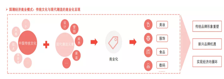方德證券：國(guó)貨賽道崛起，如何把握投資機(jī)會(huì)？