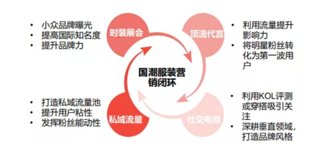 方德證券：國(guó)貨賽道崛起，如何把握投資機(jī)會(huì)？