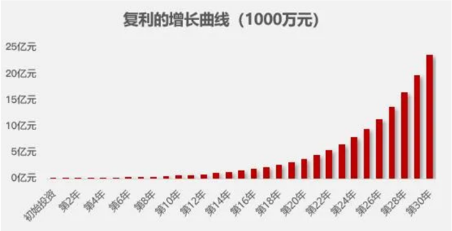 方德證券：貴州茅臺2500元被套了怎么辦？價值投資實現(xiàn)復利增長