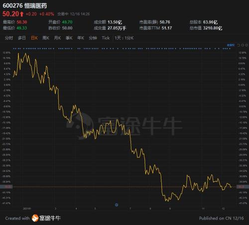 富途ESOP：終止股權(quán)激勵(lì)是“藥王“恒瑞醫(yī)藥亮出的最后底牌？