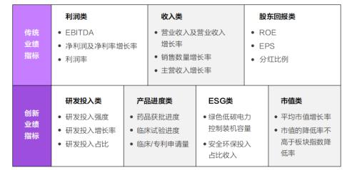 富途ESOP：終止股權(quán)激勵(lì)是“藥王“恒瑞醫(yī)藥亮出的最后底牌？