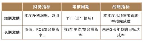 富途ESOP：終止股權(quán)激勵(lì)是“藥王“恒瑞醫(yī)藥亮出的最后底牌？