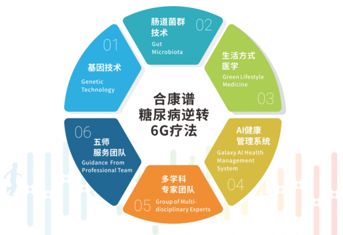 長期少吃多動血糖仍反復？降糖同時還要平衡糖尿病腸道菌群