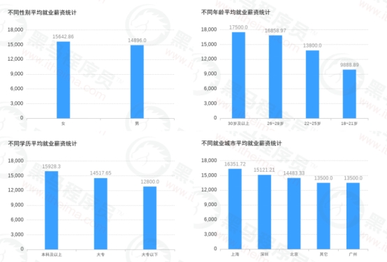 傳智教育黑馬程序員發(fā)布11月各學(xué)科就業(yè)報(bào)告，數(shù)字化人才就業(yè)率及薪資優(yōu)勢(shì)明顯
