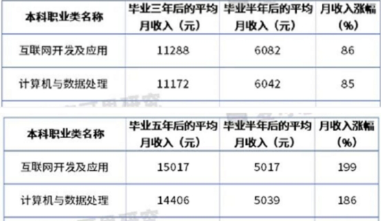 傳智教育黑馬程序員發(fā)布11月各學(xué)科就業(yè)報(bào)告，數(shù)字化人才就業(yè)率及薪資優(yōu)勢(shì)明顯