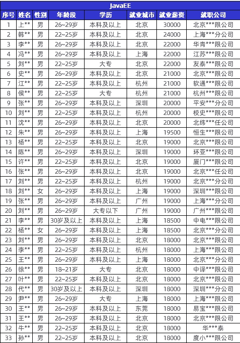 傳智教育黑馬程序員發(fā)布11月各學(xué)科就業(yè)報(bào)告，數(shù)字化人才就業(yè)率及薪資優(yōu)勢(shì)明顯