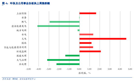 博眾投資：政策利好來襲，風電板塊開啟新機遇！