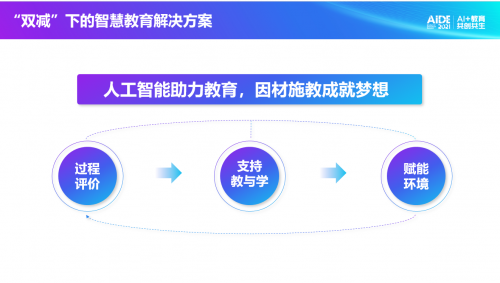 科大訊飛總裁吳曉如：“雙減”背景下，提供智慧教育的解決方案