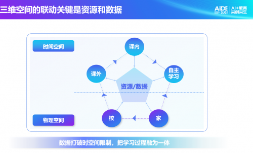 科大訊飛總裁吳曉如：“雙減”背景下，提供智慧教育的解決方案