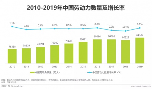 2021年博爾捷數(shù)字科技【中國復(fù)合用工管理云平臺】行業(yè)研究報告正式發(fā)布