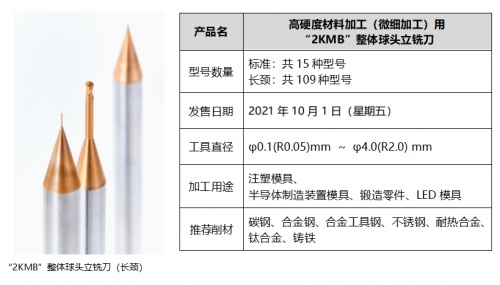京瓷機械工具事業(yè)部：技術賦能產(chǎn)品革新，邁向新領域