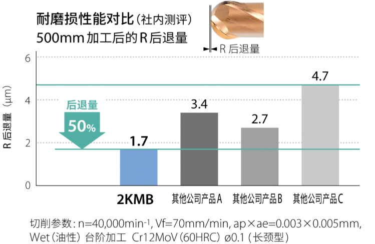 京瓷機械工具事業(yè)部：技術賦能產(chǎn)品革新，邁向新領域