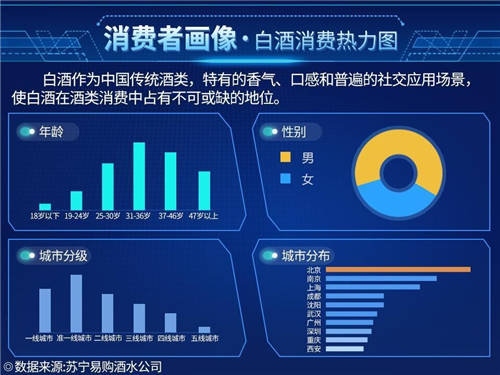 探馬SCRM私域案例拆解： 年銷4個億的白酒企業(yè)，是怎么開啟私域的？