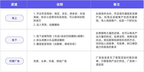 探馬SCRM私域案例拆解： 年銷4個億的白酒企業(yè)，是怎么開啟私域的？