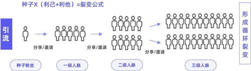 探馬SCRM私域案例拆解： 年銷4個億的白酒企業(yè)，是怎么開啟私域的？