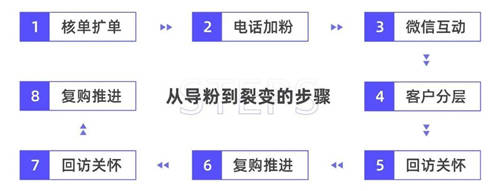 探馬SCRM私域案例拆解： 年銷4個億的白酒企業(yè)，是怎么開啟私域的？