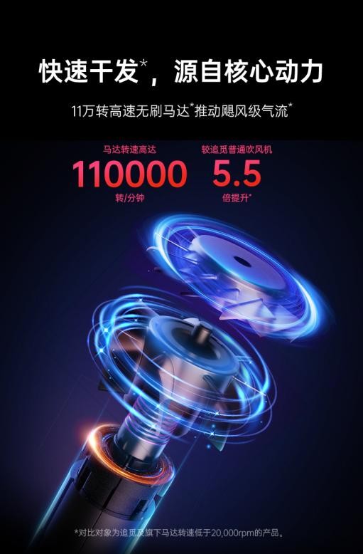 吹風機哪個牌子好？冬季快速干發(fā)的必備好物分享
