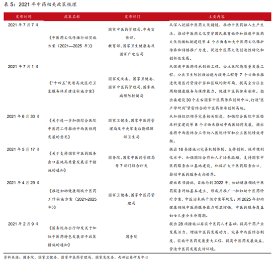 博眾投資：中藥板塊逆勢走強(qiáng)，有望晉級新風(fēng)口！
