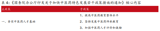 博眾投資：中藥板塊逆勢走強(qiáng)，有望晉級新風(fēng)口！