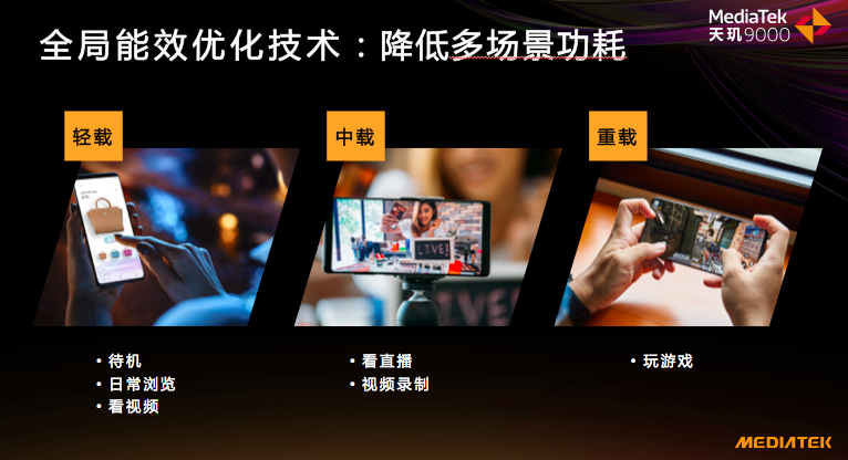 天璣9000的全局能效優(yōu)化技術(shù)有多強(qiáng)悍？功耗完爆新驍龍8竟有30%